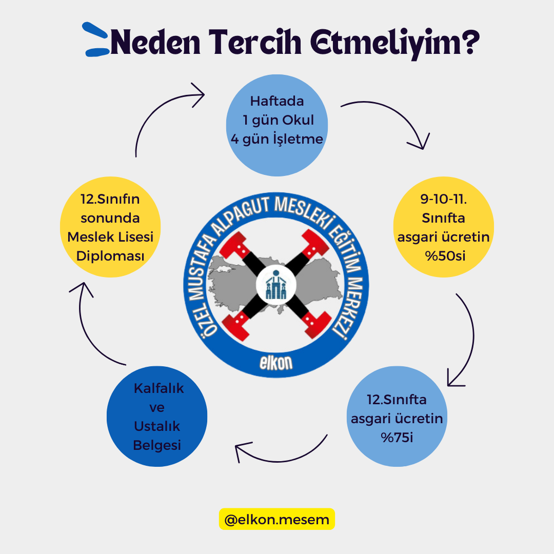 Neden Tercih Etmeliyim?